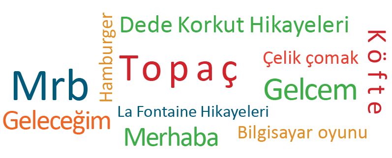 6. Sınıf Meb Yayınları Sosyal Bilgiler Ders Kitabı Sayfa 238 Cevabı