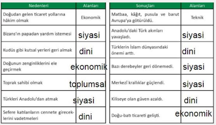 haçlı seferlerinin dini nedenleri