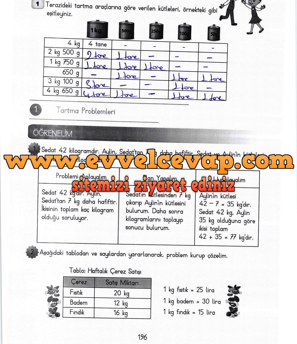 3. Sınıf Meb Yayınları Matematik Ders Kitabı Sayfa 1 Cevapları3. Sınıf Meb Yayınları Matematik Ders Kitabı Sayfa 196 Cevapları