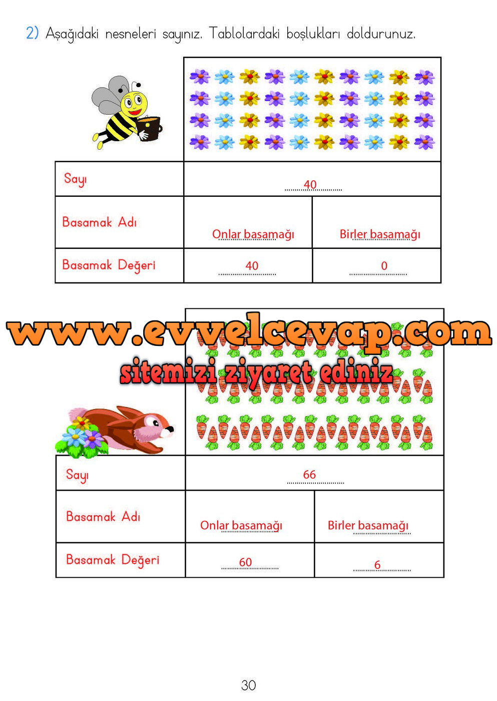 2. Sınıf Matematik Meb Yayınları Ders Kitabı Cevapları Sayfa 29