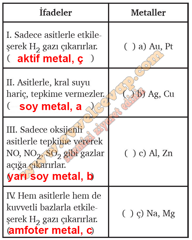 10. Sınıf Kimya Meb Yayınları Ders Kitabı Cevapları Sayfa 154