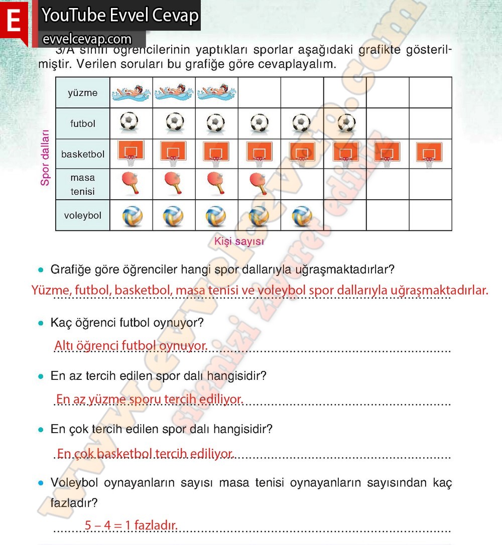 3. Sınıf Sonuç Yayınları Türkçe Ders Kitabı Cevapları Sayfa 173