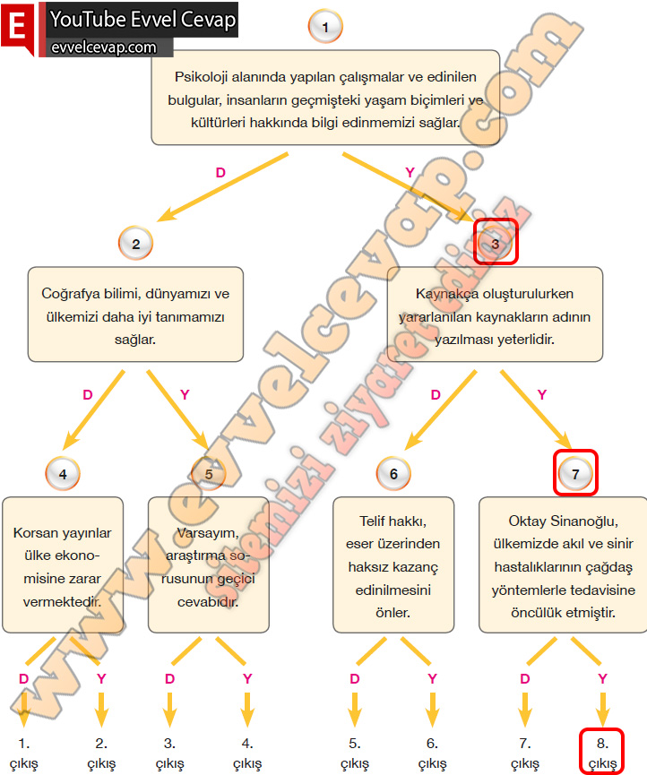 6 Sinif Sosyal Bilgiler Anadol Yayincilik Ders Kitabi Cevaplari Sayfa 153
