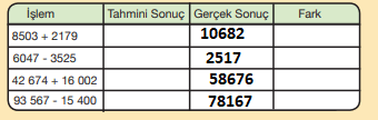 asagidaki-tabloda-verilen-islemlerin-sonuclarini-tahmin-ediniz-tahminlerinizi-gercek-sonuclarla-karsilastiriniz