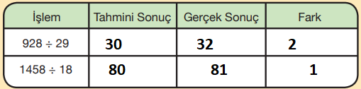 asagidaki-tabloda-verilen-islemlerin-sonuclarini-tahmin-ediniz-tahminlerinizle-gercek-sonuclari-karsilastiriniz