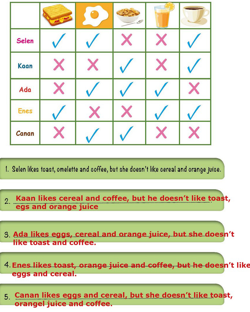 Look at the chart and make sentences as in the example.