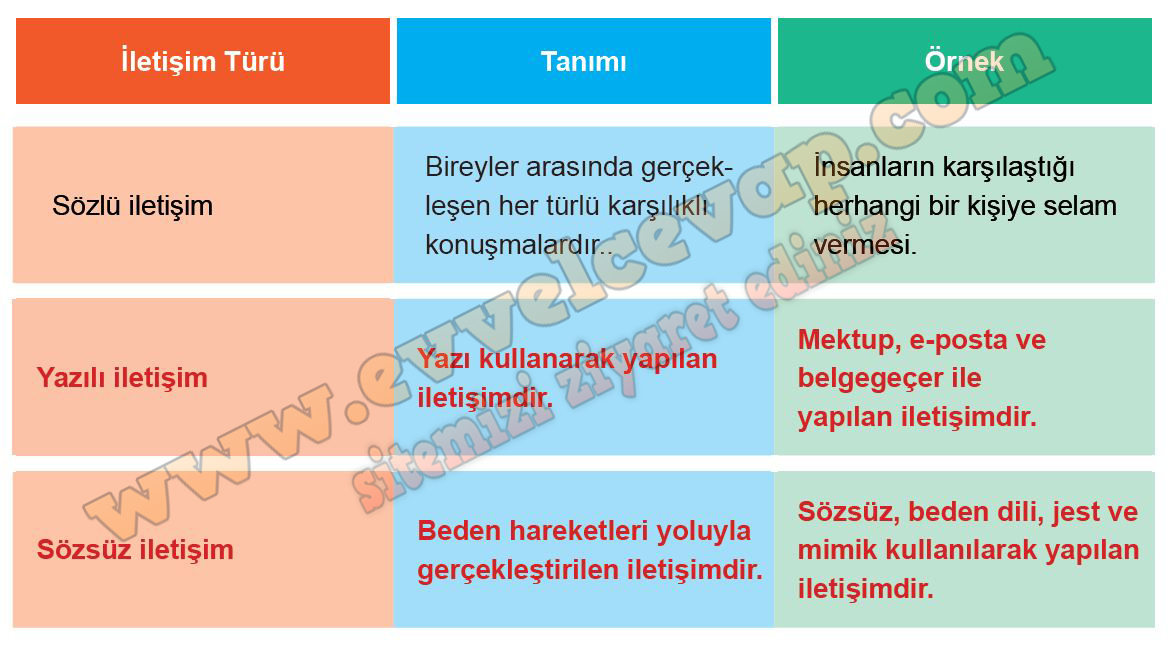 7 Sinif Sosyal Bilgiler Calisma Sayfalari Kitabi Cevaplari 1 Unite Sayfa 3