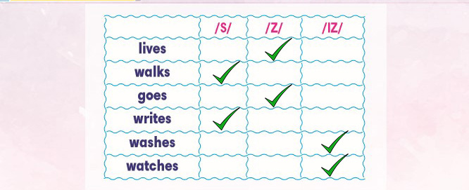 Listen and repeat. Listen and tick.