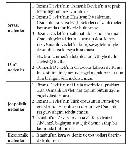 10 sinif tarih beceri temelli etkinlik kitabi cevaplari sayfa 90