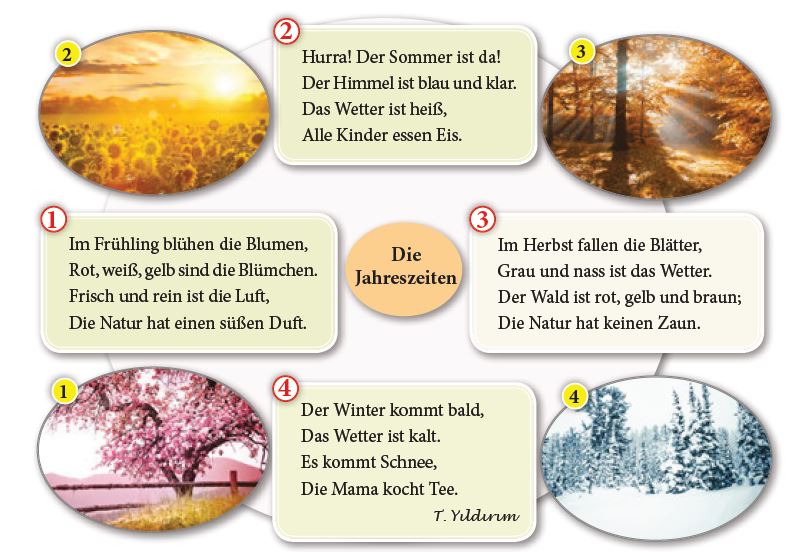 Lies das Gedicht und ordne die Verse den Fotos zu!