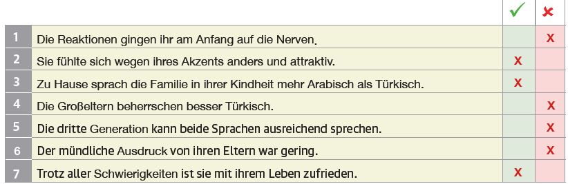 „Richtig“ oder „falsch“? Lies den Text und kreuze an.