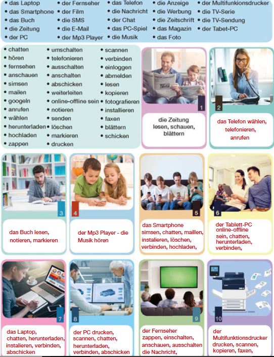 Ordne die Nomen und die Verben den Bildern zu. (Zu einem Bild konnen ...