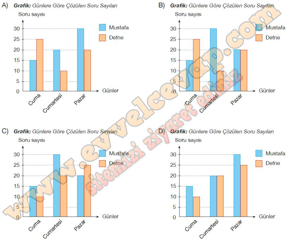 6 sınıf matematik sayfa 162