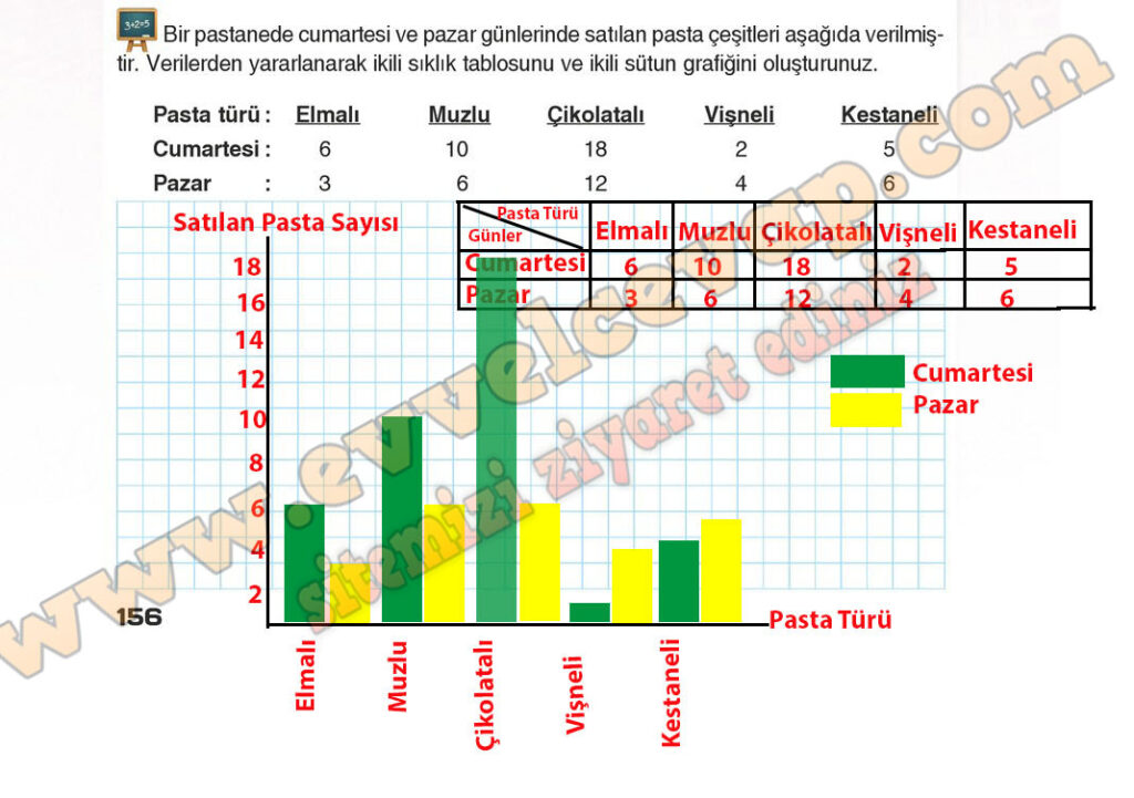 bir-pastanede-cumartesi-ve-pazar-g-nlerinde-sat-lan-pasta-e-itleri