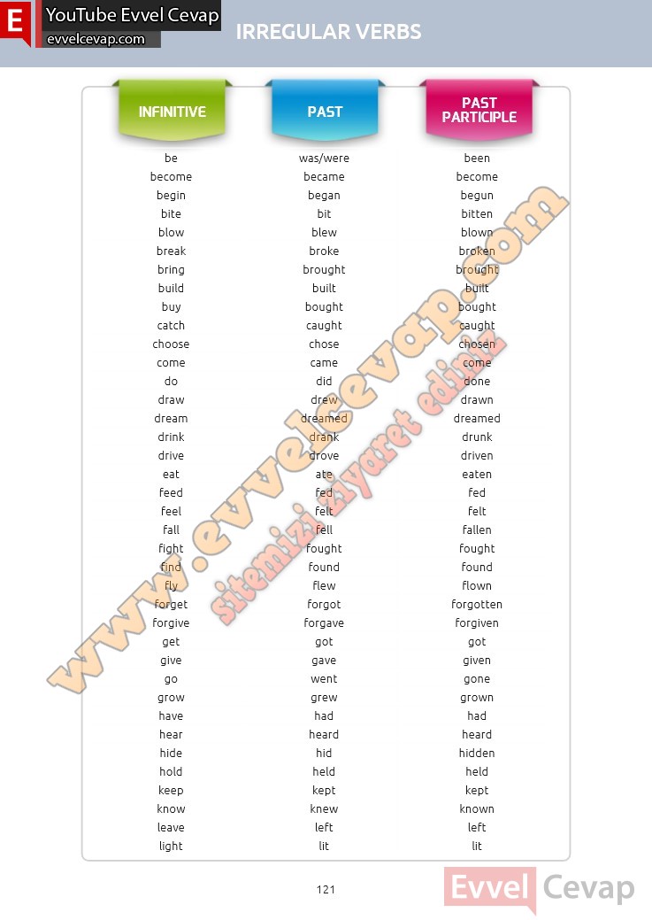 12-sinif-ingilizce-notifier-ders-kitabi-sayfa-121