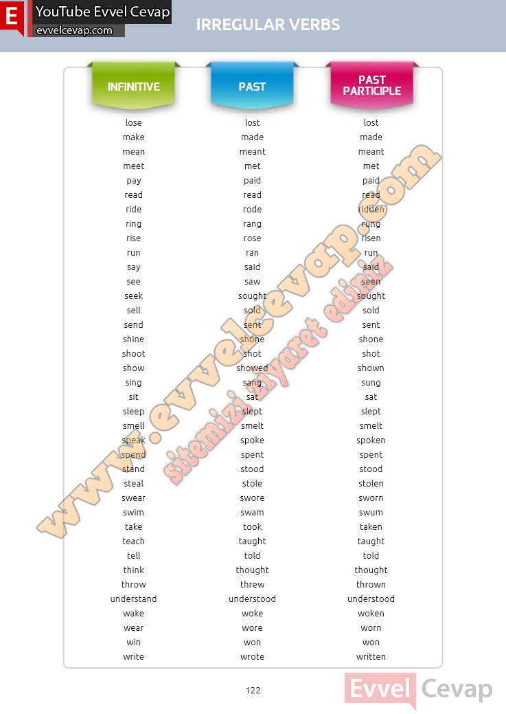 12-sinif-ingilizce-notifier-ders-kitabi-sayfa-122