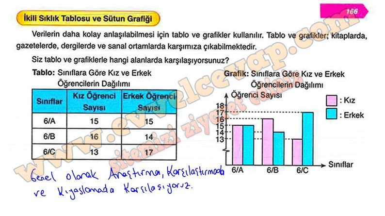 6-sinif-matematik-ders-kitabi-cevaplari-ata-yayinlari-sayfa-166
