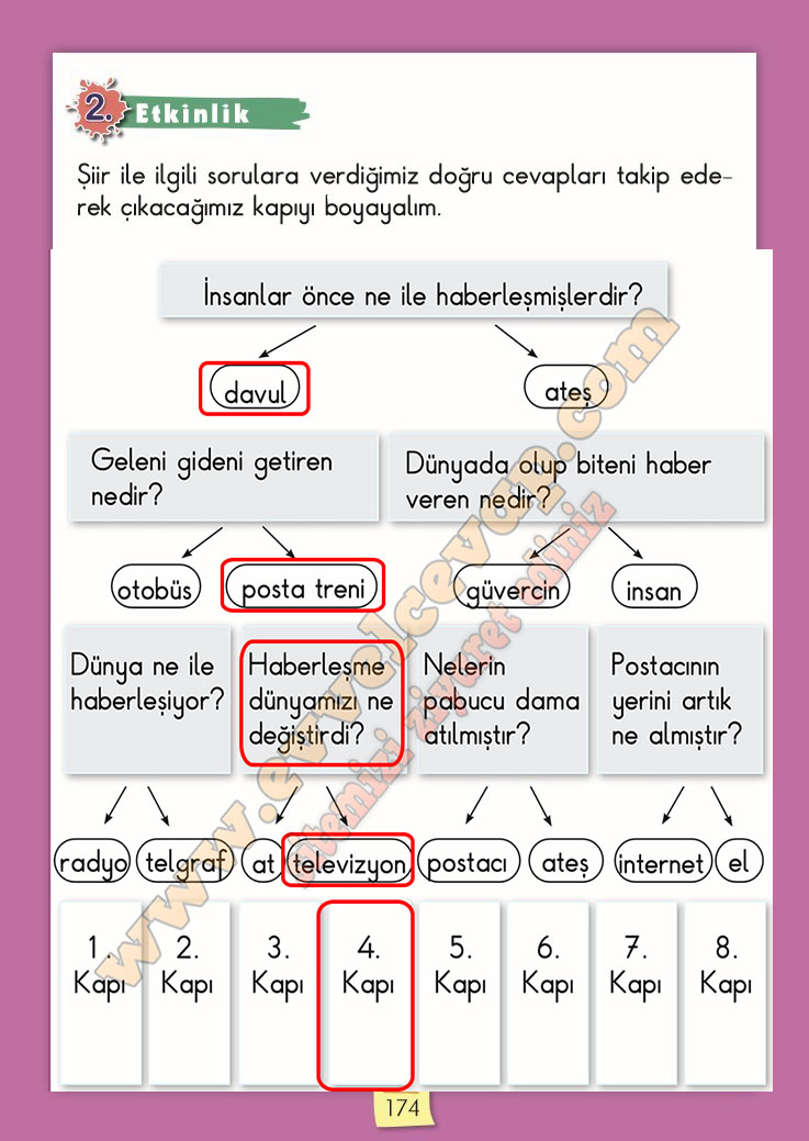 2-sinif-turkce-ders-kitabi-cevaplari-meb-yayinlari-sayfa-174