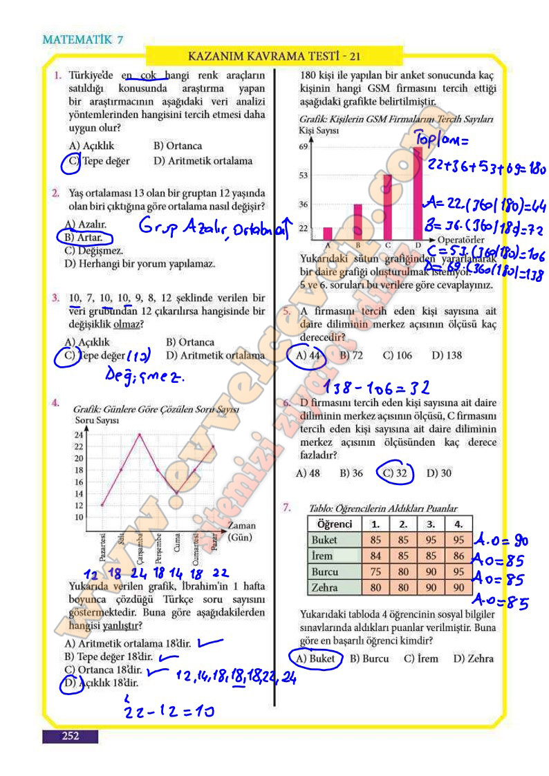 7-sinif-matematik-ders-kitabi-cevabi-meb-sayfa-252