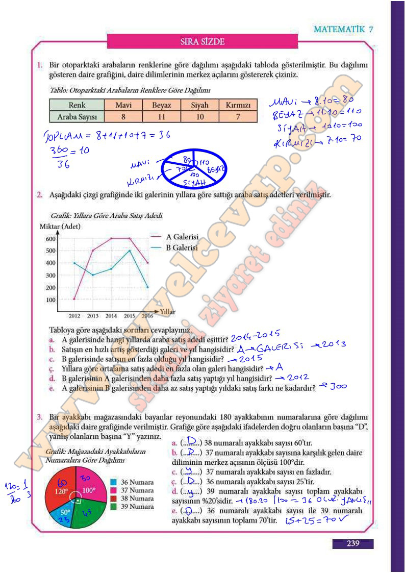 7-sinif-matematik-ders-kitabi-cevaplari-meb-sayfa-239