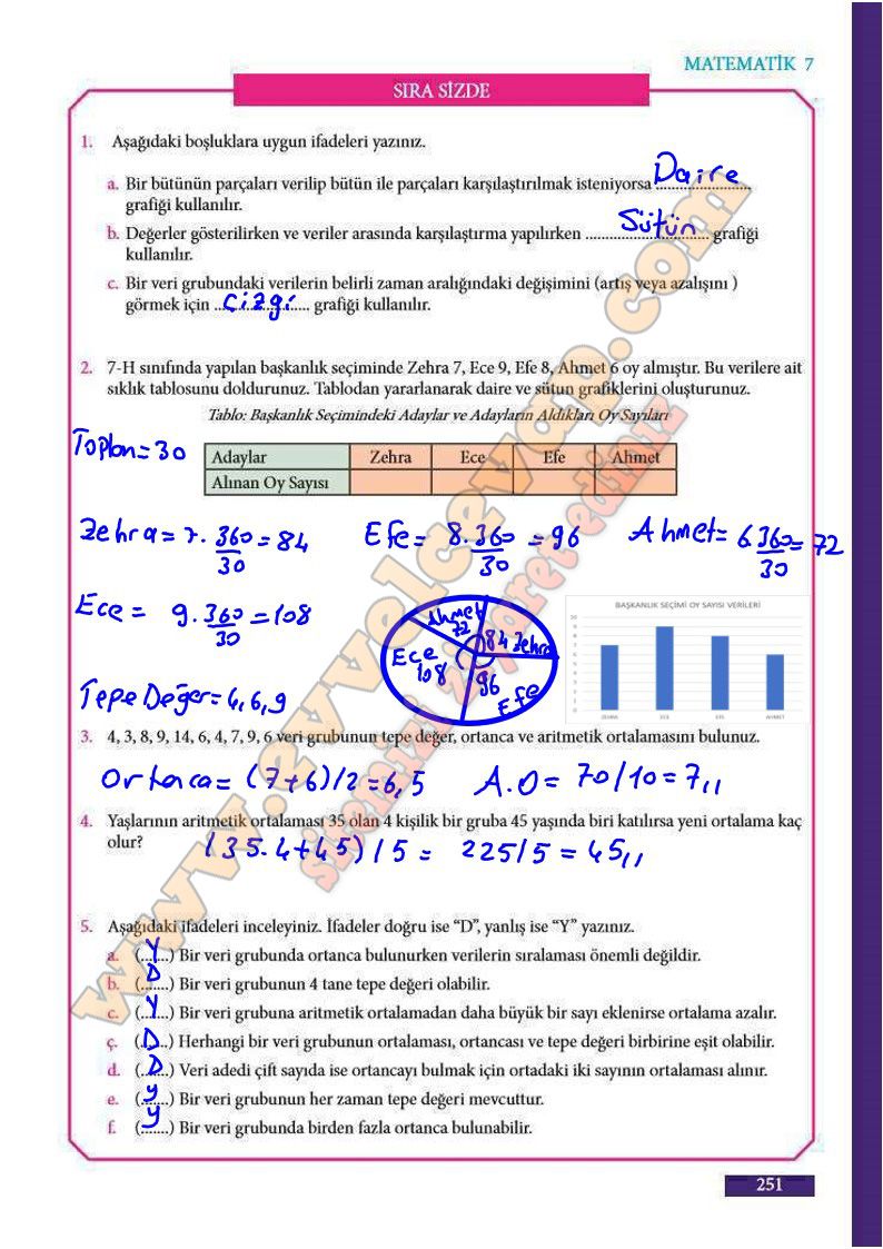 7-sinif-matematik-ders-kitabi-cevaplari-meb-sayfa-251