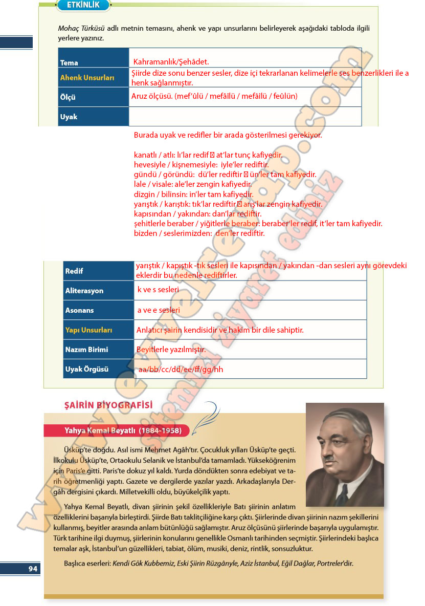 9-sinif-turk-dili-ve-edebiyati-ders-kitabi-cevabi-odev-yayinlari-sayfa-94