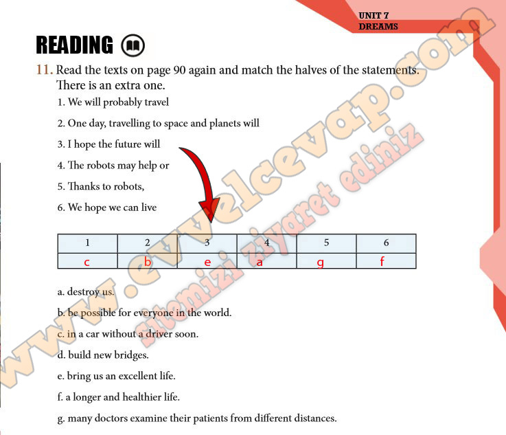 Read the texts on page 90 again and match the halves of the statements ...