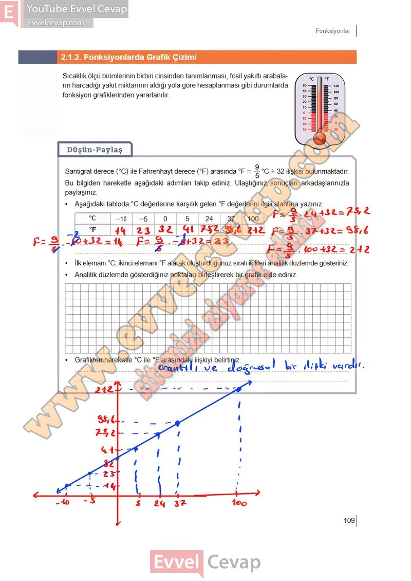 10-sinif-matematik-ders-kitabi-meb-sayfa-109