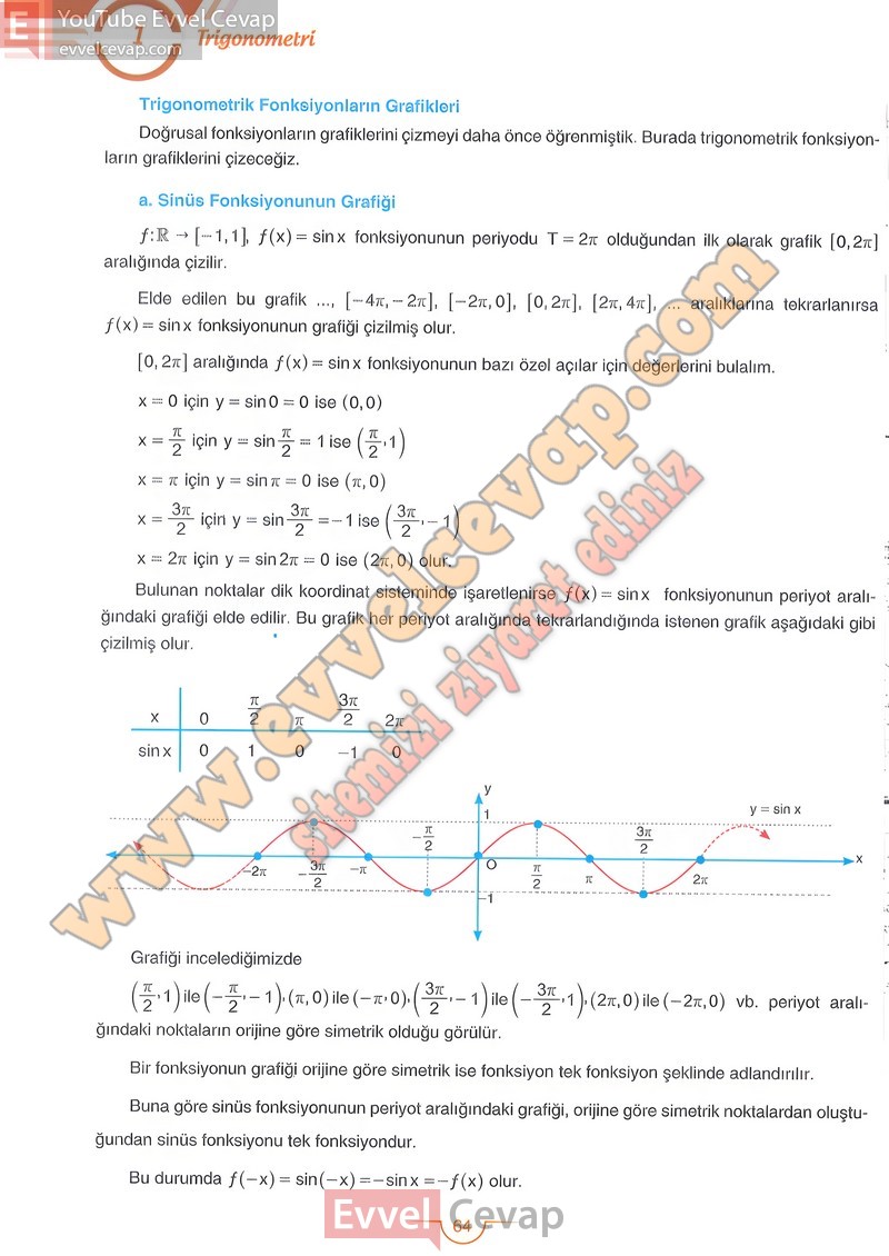 11-sinif-matematik-ders-kitabi-cevabi-sdr-dikey-sayfa-64