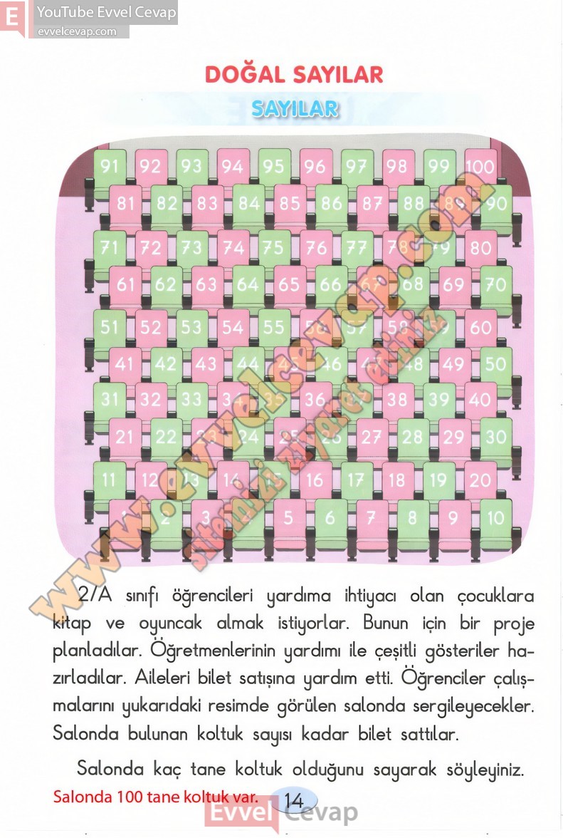 2-sinif-matematik-ders-kitabi-cevaplari-anka-sayfa-14