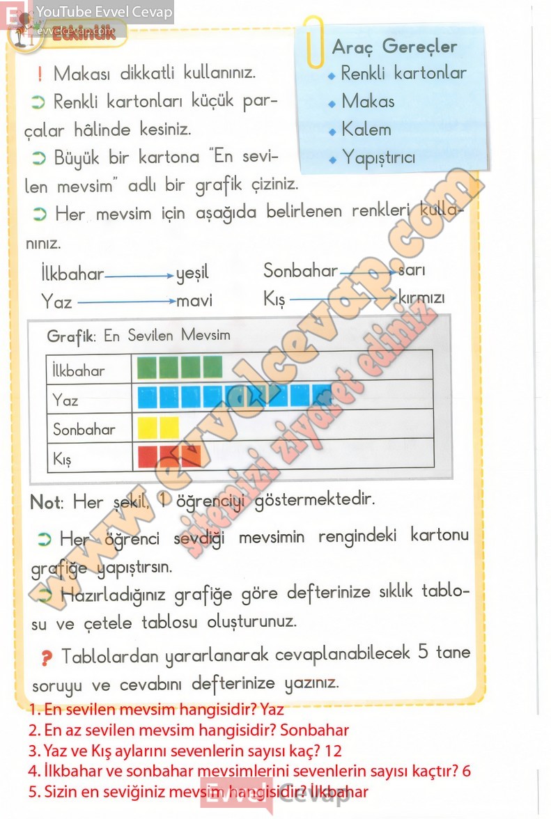 2-sinif-matematik-ders-kitabi-cevaplari-anka-sayfa-267