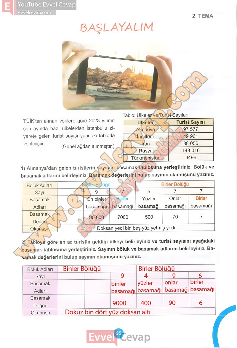5-sinif-matematik-ders-kitabi-cevaplari-meb-1-kitap-sayfa-95