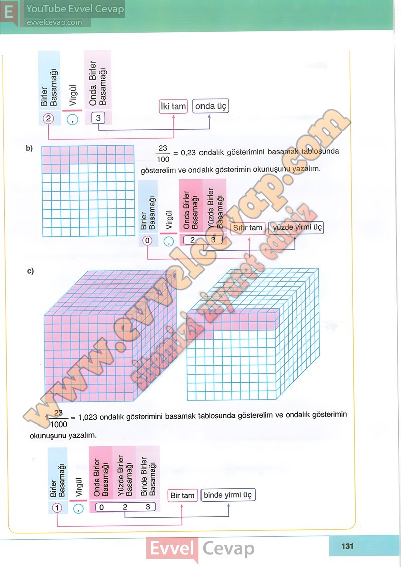 6-sinif-matematik-ders-kitabi-cevabi-doga-sayfa-131