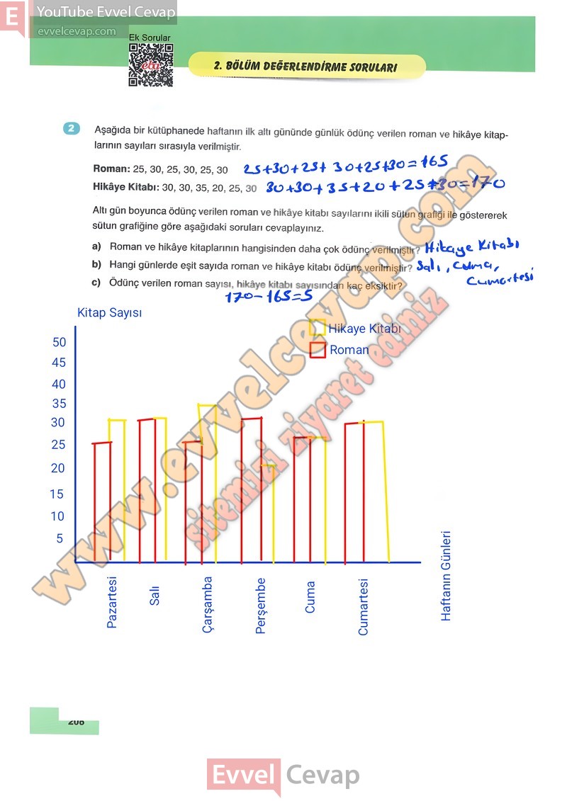 6-sinif-matematik-ders-kitabi-cevaplari-doga-sayfa-208-2