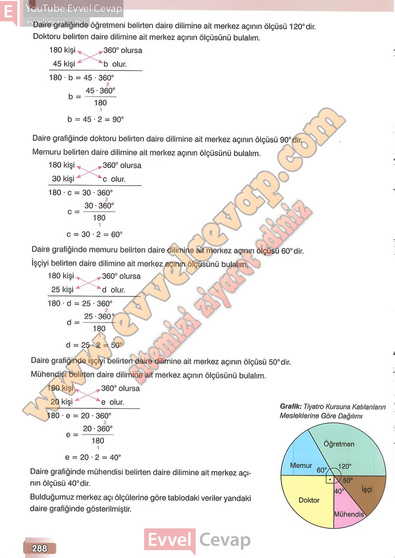 7-sinif-matematik-ders-kitabi-cevabi-edat-sayfa-288