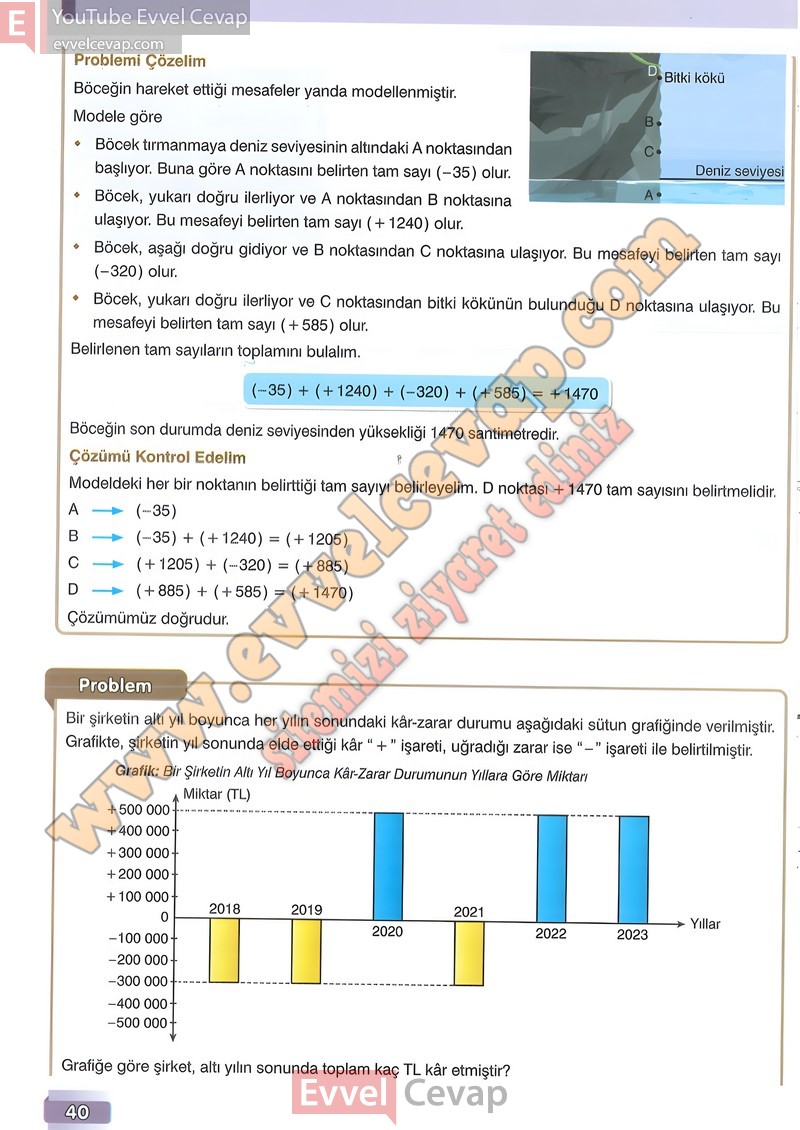 7-sinif-matematik-ders-kitabi-cevabi-edat-sayfa-40