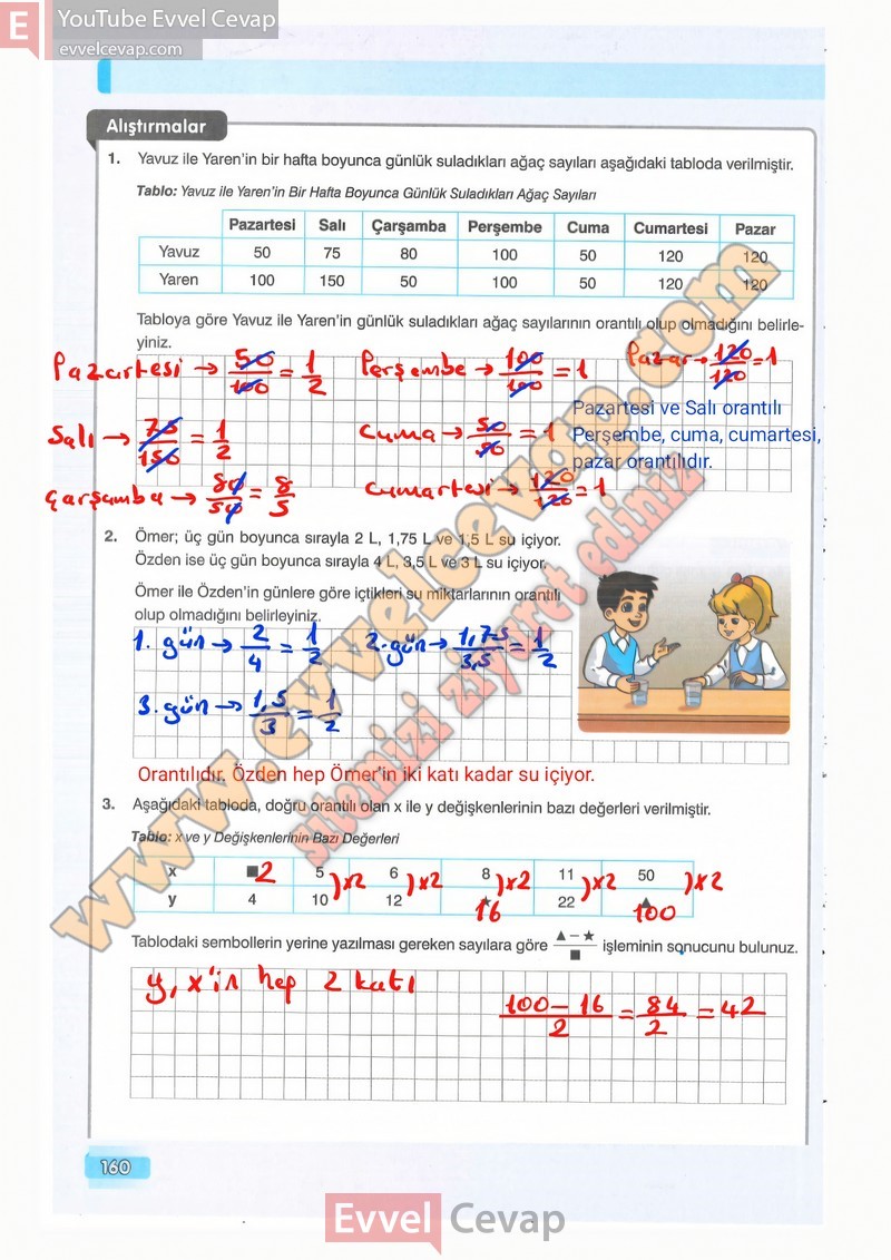 7-sinif-matematik-ders-kitabi-cevaplari-edat-sayfa-160
