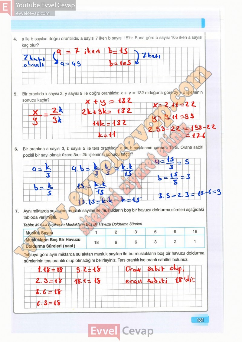 7-sinif-matematik-ders-kitabi-cevaplari-edat-sayfa-161