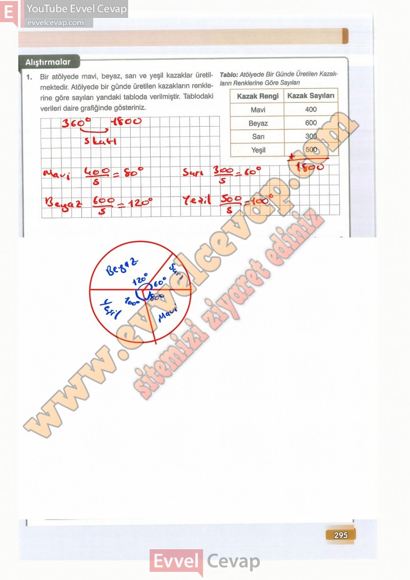 7-sinif-matematik-ders-kitabi-cevaplari-edat-sayfa-295
