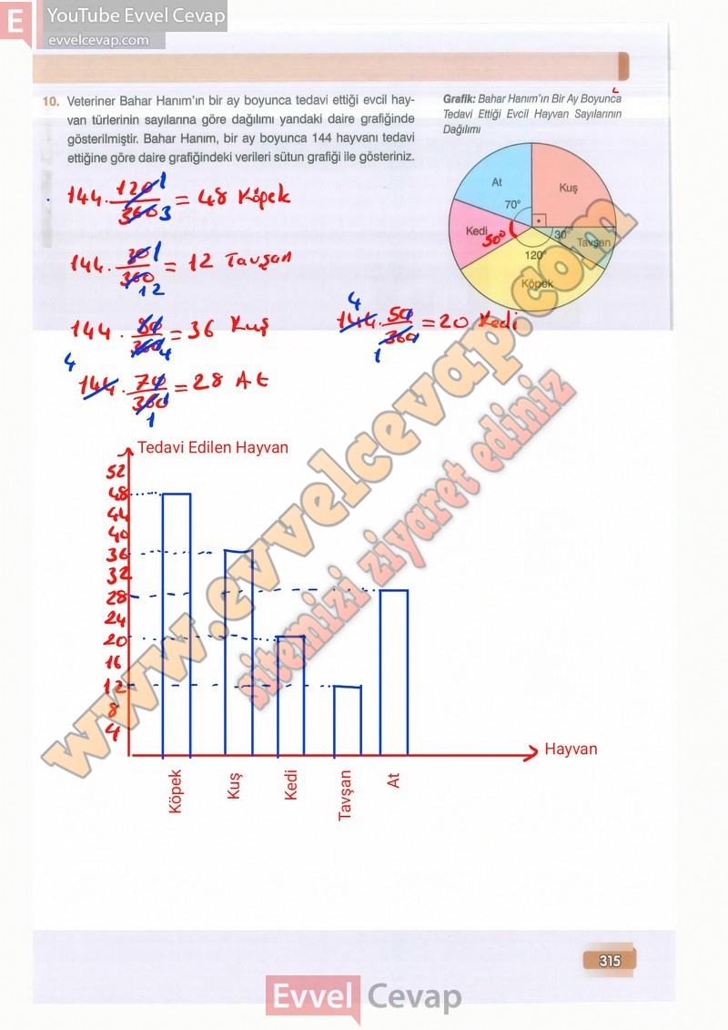 7-sinif-matematik-ders-kitabi-cevaplari-edat-sayfa-315