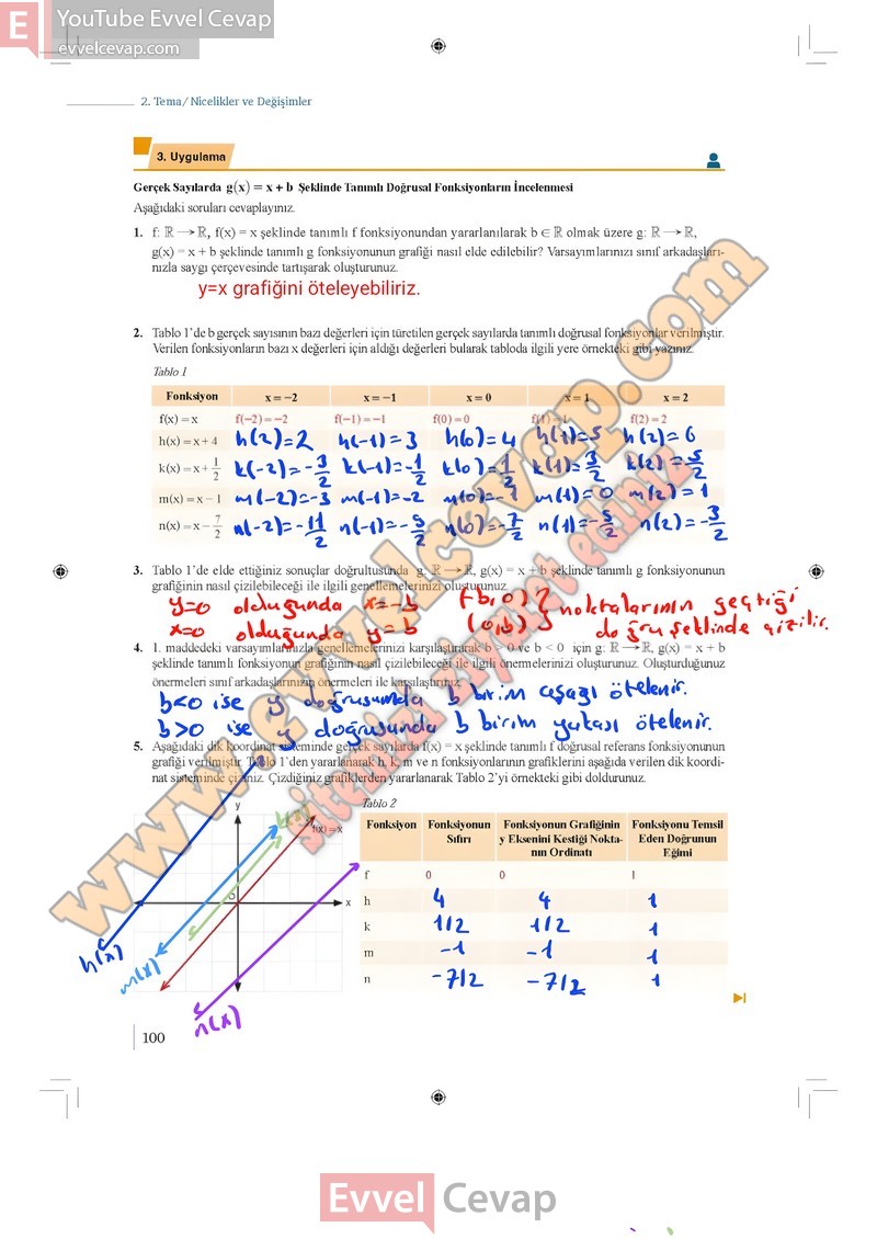 9-sinif-matematik-ders-kitabi-cevaplari-meb-1-kitap-sayfa-100