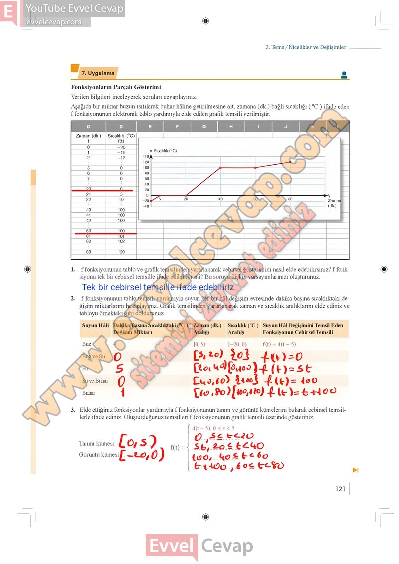 9-sinif-matematik-ders-kitabi-cevaplari-meb-1-kitap-sayfa-121