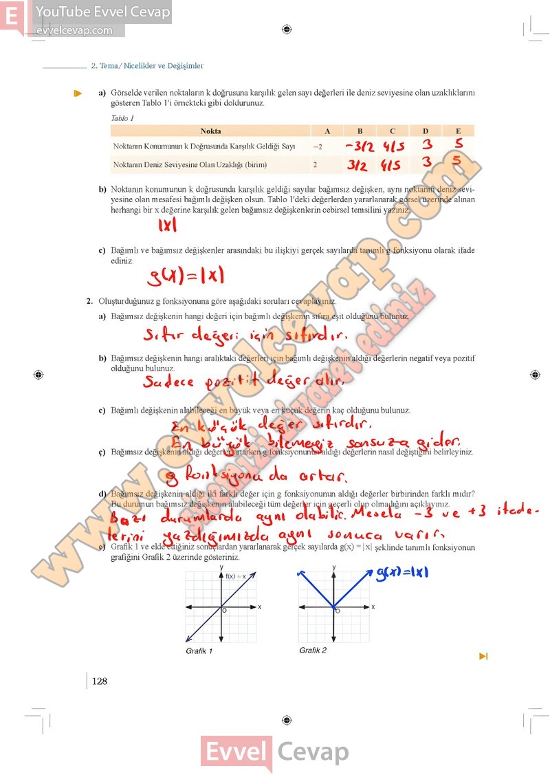 9-sinif-matematik-ders-kitabi-cevaplari-meb-1-kitap-sayfa-128