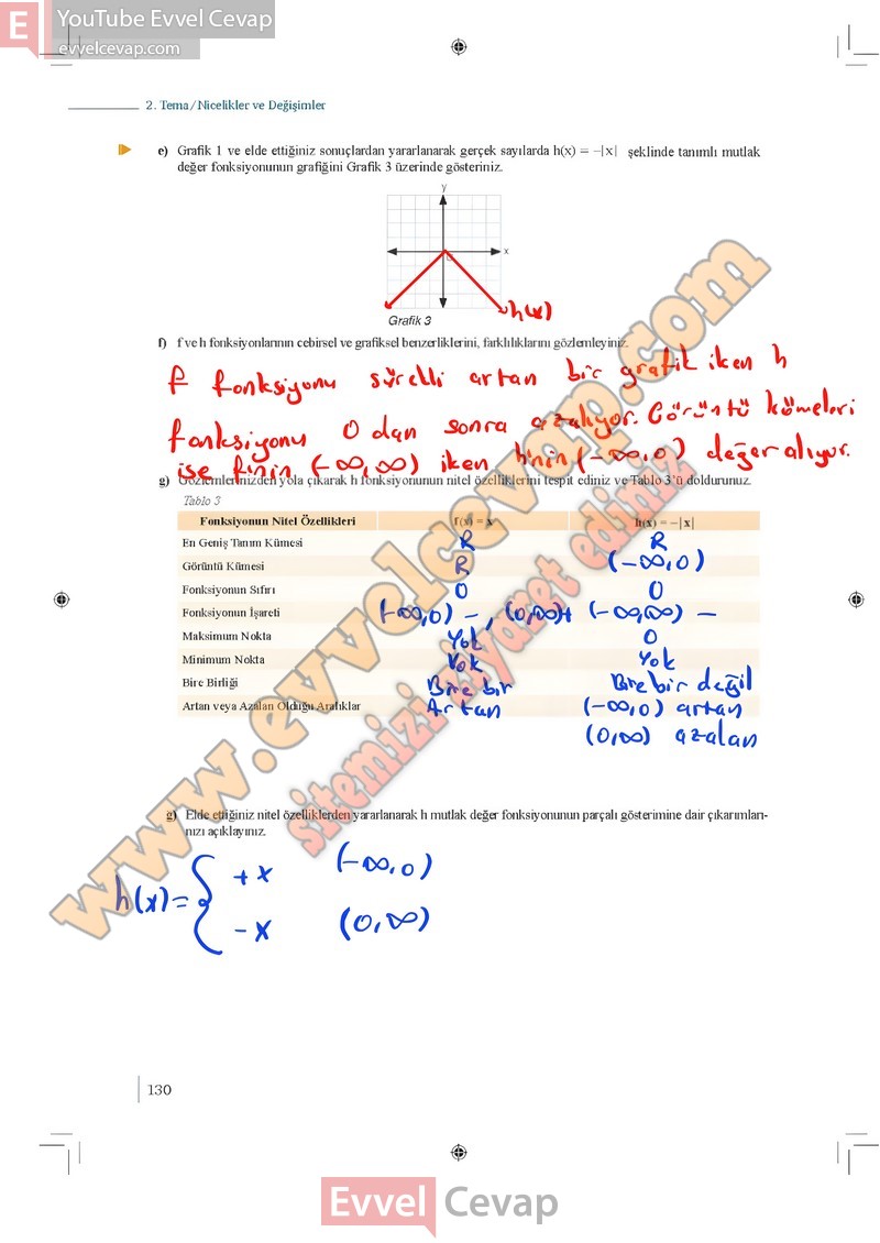 9-sinif-matematik-ders-kitabi-cevaplari-meb-1-kitap-sayfa-130