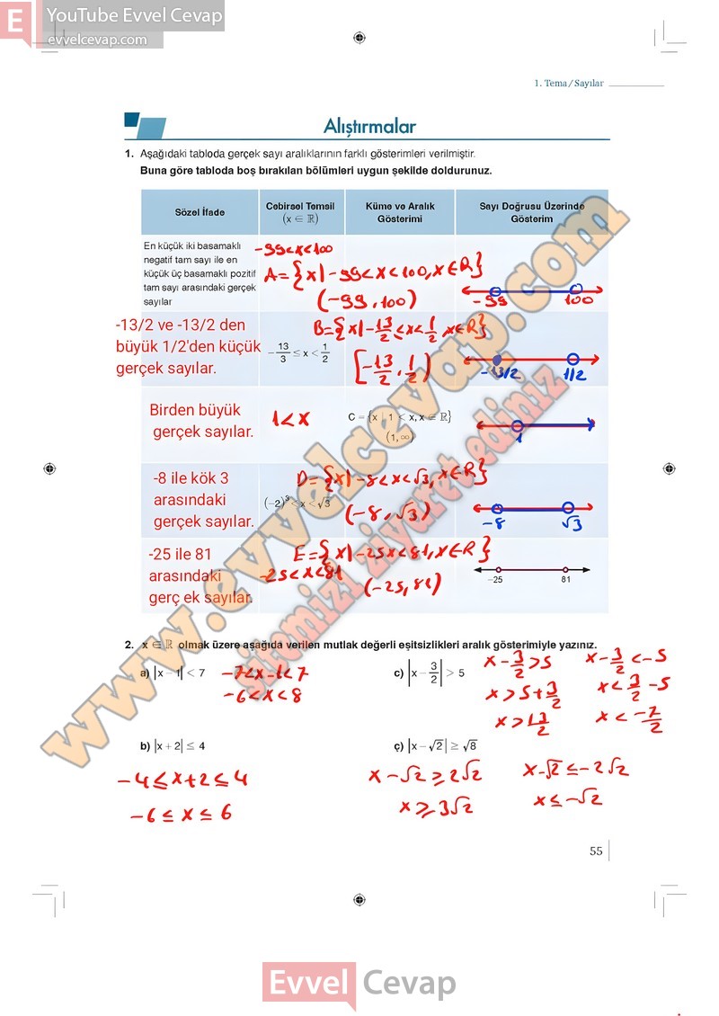 9-sinif-matematik-ders-kitabi-cevaplari-meb-1-kitap-sayfa-55