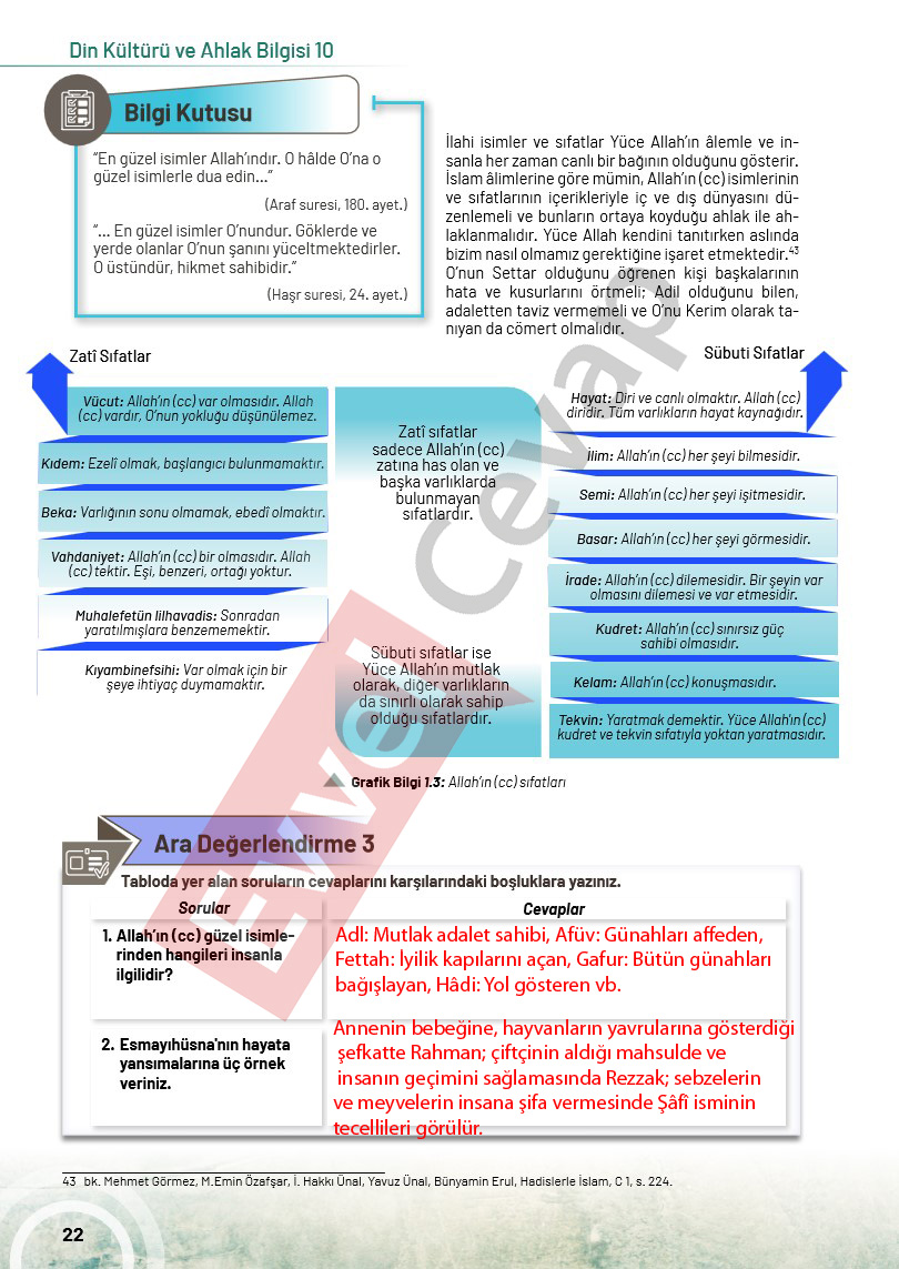 10-sinif-din-kulturu-ders-kitabi-cevaplari-meb-sayfa-22