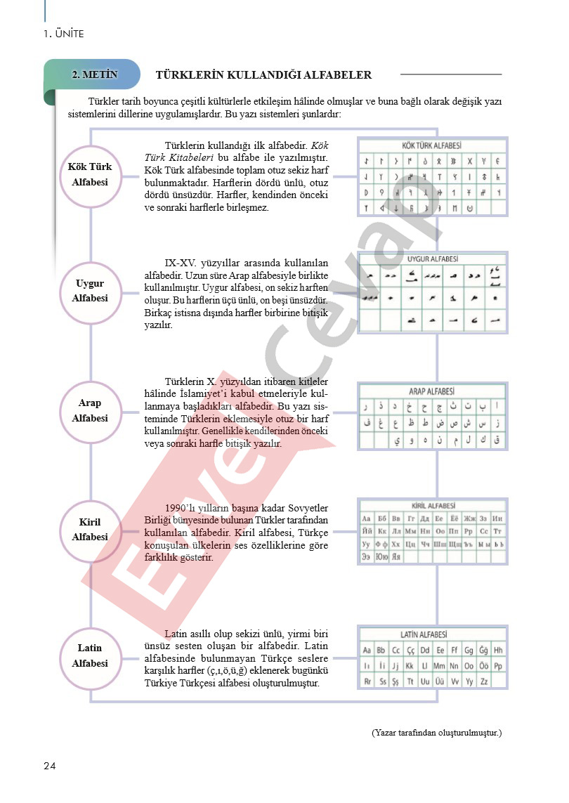 10-sinif-meb-turk-dili-ve-edebiyati-ders-kitabi-cevaplari-sayfa-24