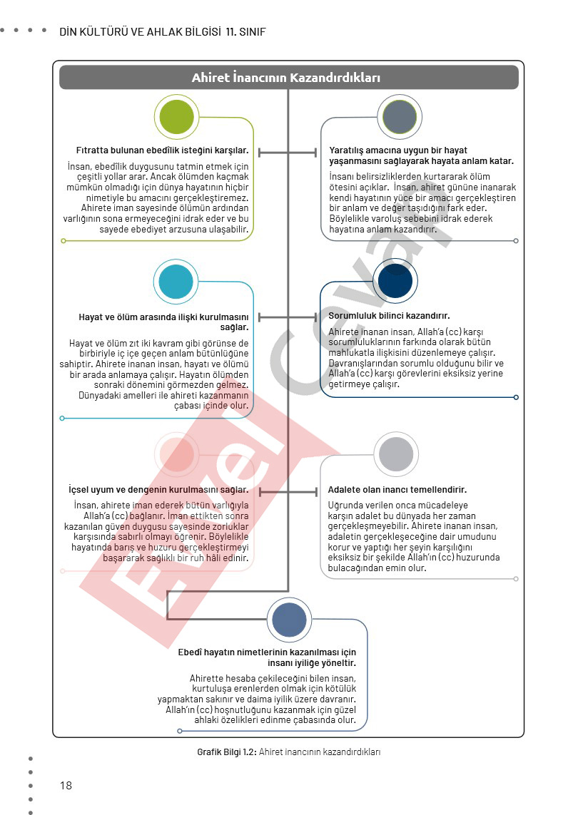 11-sinif-din-kulturu-ders-kitabi-cevaplari-meb-sayfa-18