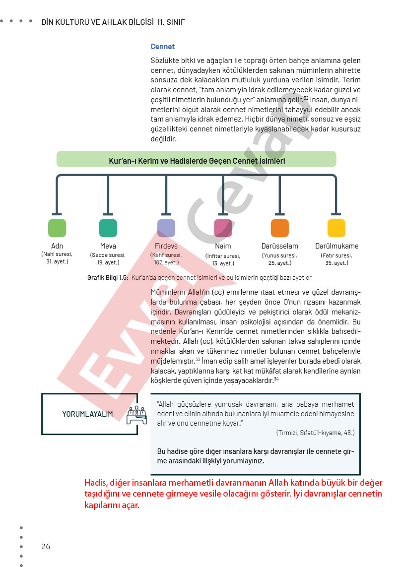 11-sinif-din-kulturu-ders-kitabi-cevaplari-meb-sayfa-26