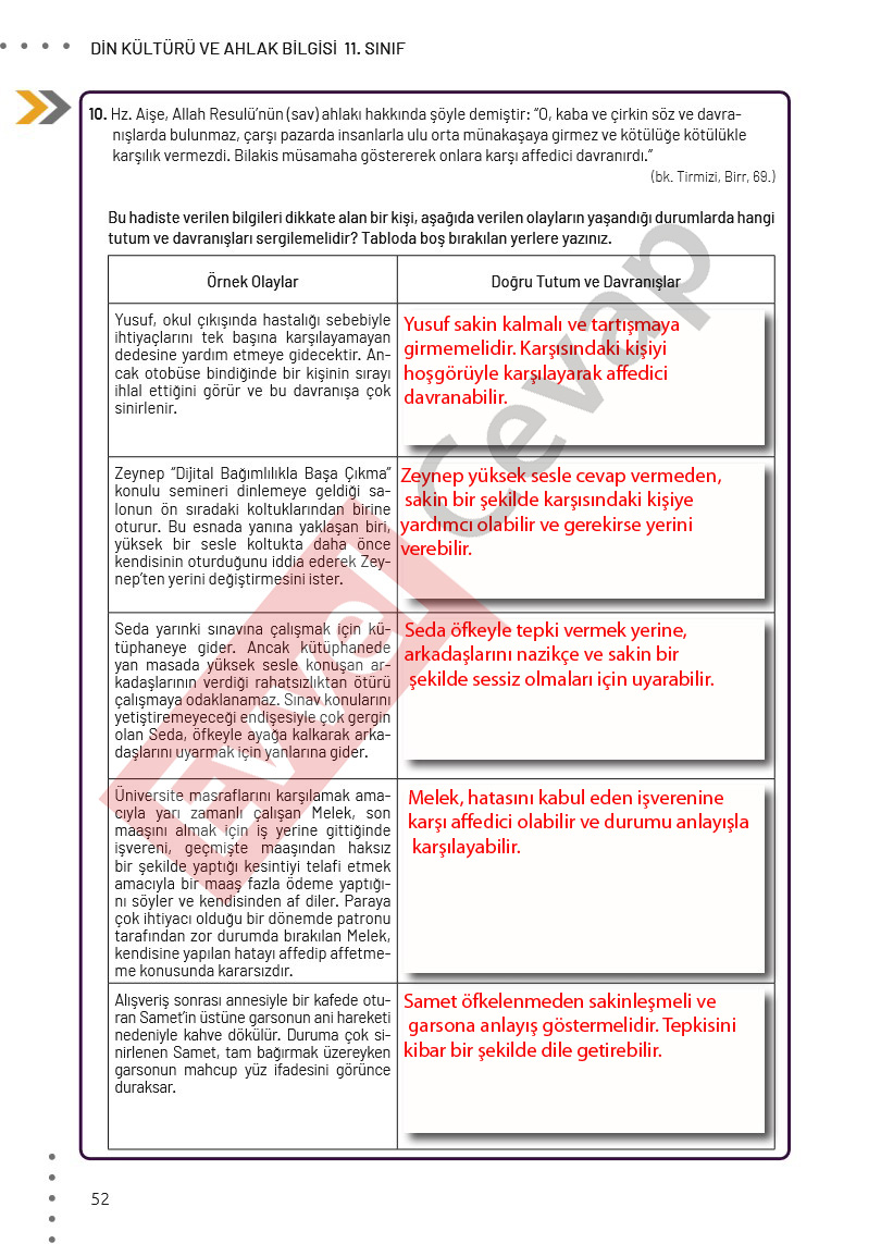 11-sinif-din-kulturu-ders-kitabi-cevaplari-meb-sayfa-52